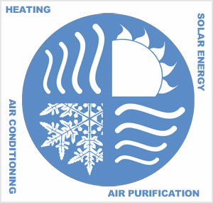 Air Conditioning Services